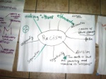 Definitions by the group on Nationalism and Racism